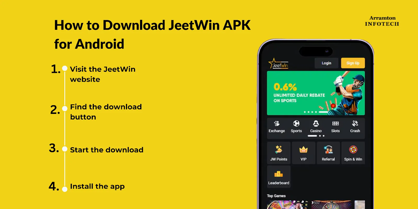 JeeTwin ফুটবল বেটটিং এর বিভিন্ন টীকা পদ্ধতি কি?