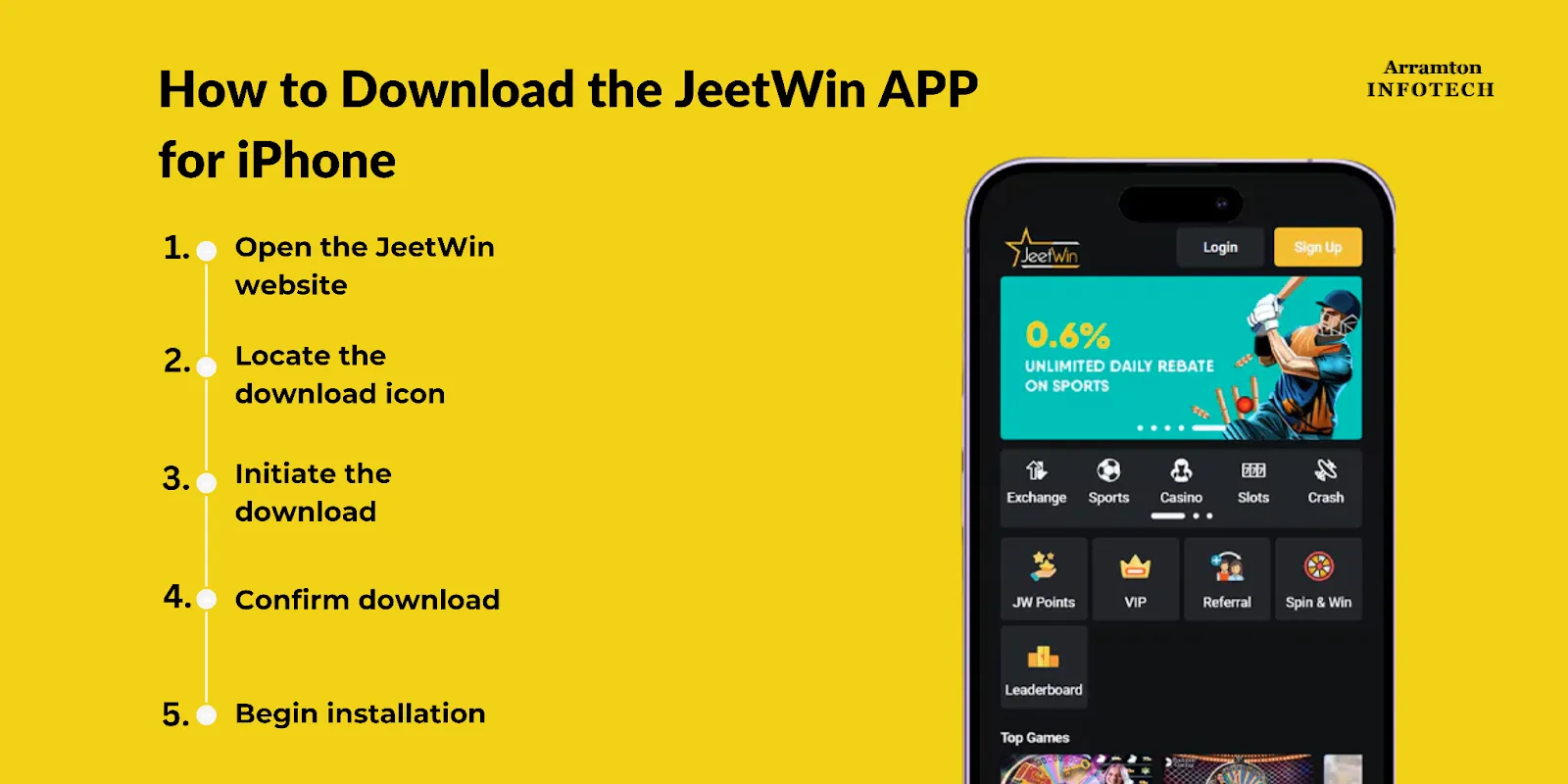 JeeTwin ফুটবল বেটটিং এর বিভিন্ন টীকা পদ্ধতি কি?